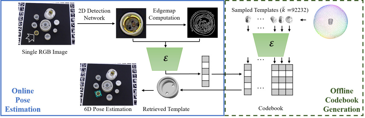 GitHub - GigaFlopsis/image_pose_estimation: The Ros package to track and  get position in world of the selected object. Written on Python Opencv with  SIFT + Homography + PnP + blue detector.