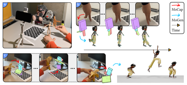 DancingBox: A Lightweight MoCap System for Character Animation from Physical Proxies