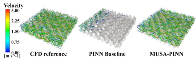 MUSA-PINN: Multi-scale Weak-form Physics-Informed Neural Networks for Fluid Flow in Complex Geometries