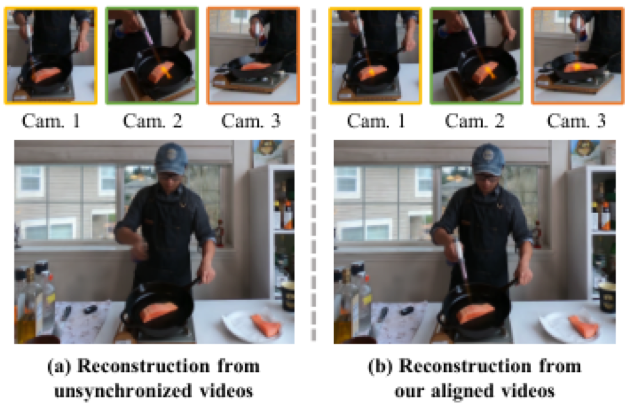 Dynamic Gaussian Scene Reconstruction from Unsynchronized Videos